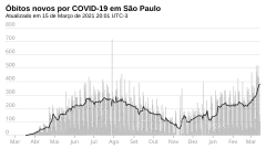 New deaths, each day.