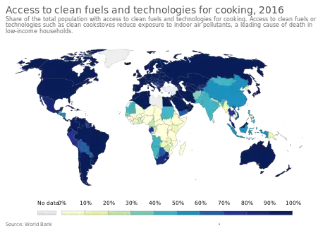 Access to clean fuels and technologies for cooking as of 2016[7]