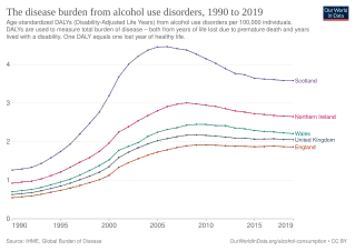 Alcohol disorders age-standardized rate