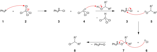 The mechanism of the Appel reaction