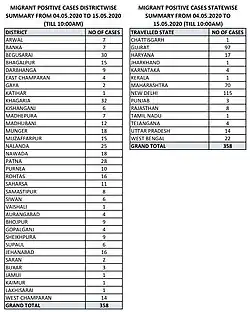 Migrant worker cases between 4 May to 15 May