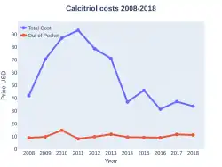 Calcitriol costs (US)