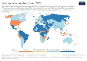 Types of bans on tobacco advertising, 2014[263]