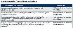 FDA regulations require a nicotine warning for vape advertisements, stating "WARNING: This product contains nicotine. Nicotine is an addictive chemical."