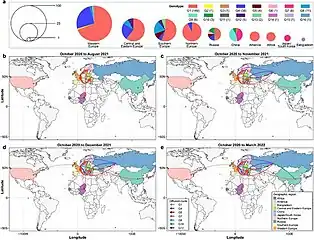 Spatiotemporal spread of H5N1 viruses bearing the clade 2.3.4.4b[189][190]