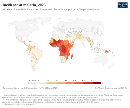 Incidence of malaria