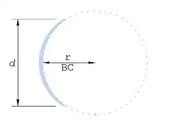 Diagram of a circle with the diameter labeled "D" and the radius labeled "r" and "BC"
