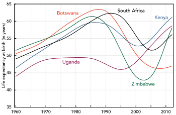 A graph showing an number of increasing lines followed by a sharp fall of the lines starting in mid-1980s to 1990s