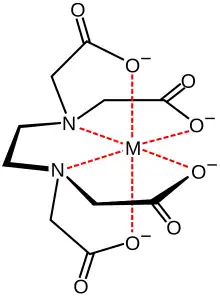a chemical diagram of [CH2N(CH2CO2-)2]2 (shown in black) with the four O- tails binding a metal ion (shown in red).