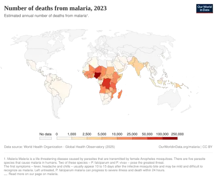 Number of deaths from malaria (WHO)