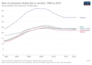 Rate of premature deaths due to alcohol UK