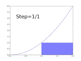 Lower Darboux sum example