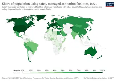 Share of population using safely managed sanitation facilities in 2020[7]
