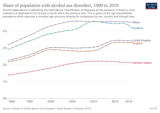 Share of population with alcohol use disorders