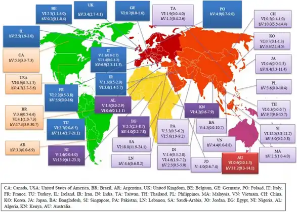 Distribution of VRSA, VISA and hVISA isolates among different countries[6]