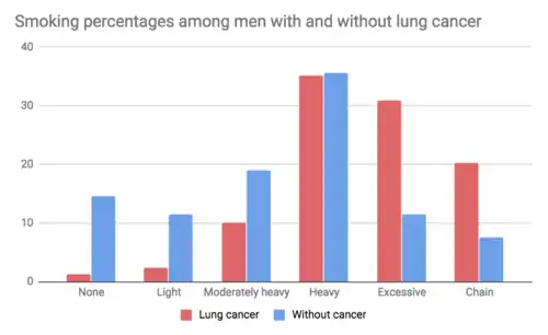 Wynder and Graham Figure 3