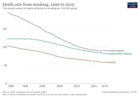 The number of deaths attributed to smoking per 100,000 people in 2017[60]