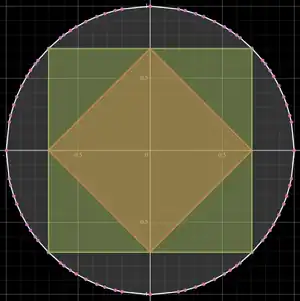 A desmos graph showing three inscribed shapes. The smallest is a diamond/rotated square with side lengths 1. The middle shape is an axis-aligned square with side lengths root 2. The biggest is a circle of radius 1.