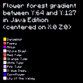 An example of how elevation affects the flower forest gradient in Java Edition