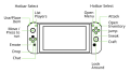 Default Nintendo Switch controller diagram