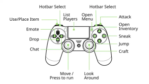 Default PS4 controller diagram