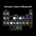 Official T-shirt artwork "Periodic Table" featuring blocks (beta version), made by JINX.