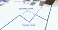 Annotated version of the previous screenshot. Thick blue line separates regular and powder snow; dashed line denotes the level of blocks the player has been standing on.
