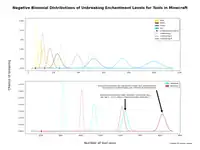 Unbreaking Enchantment Tool Negative Binomial Graph