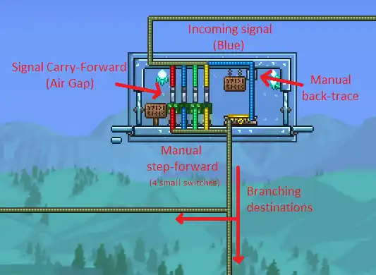 Layout for the cabin