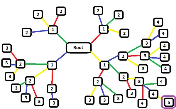 Network topology