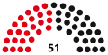 12th Landtag, following 1999 election