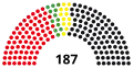 14th Landtag, following 2005 election