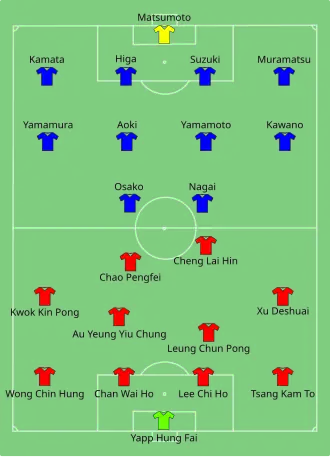 Line-ups