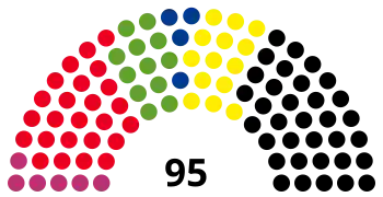 17th Landtag, following 2009 election