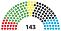 16th Landtag, following 2016 election