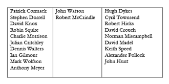 21 names