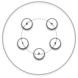 5-hole bolt pattern