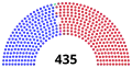 Beginning of the Congress
