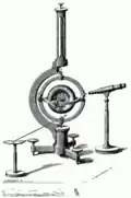Sketch of the gyroscope