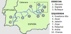 Course of the river