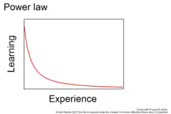 Power law