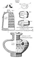 Stupa No.2, reliquary (British Museum) and inscriptions.