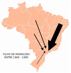 1960s to 1980s.