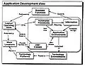 Application View of the Architecture.