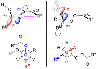 Stereoelectronic effects