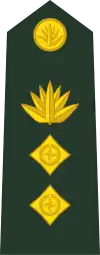 Bangladesh