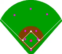 Corners in