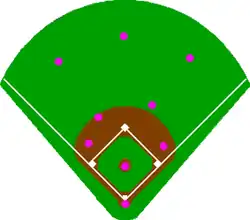 Infield deep