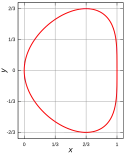 Bean curve