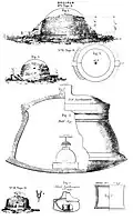 Stupas, reliquaries and inscriptions.